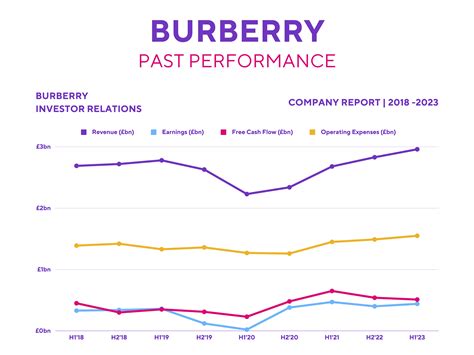 burberry buy or sell|burberry share forecast.